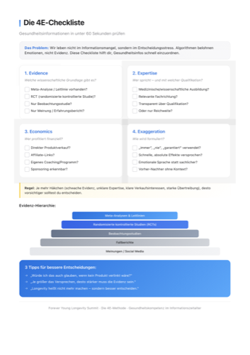 4E-Checkliste Vorschau